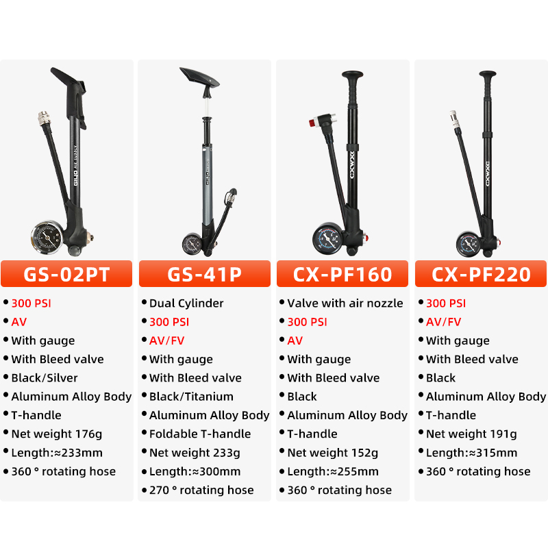 Wysokociśnieniowa pompka rower – Shock Pump Suspension recenzja i cena